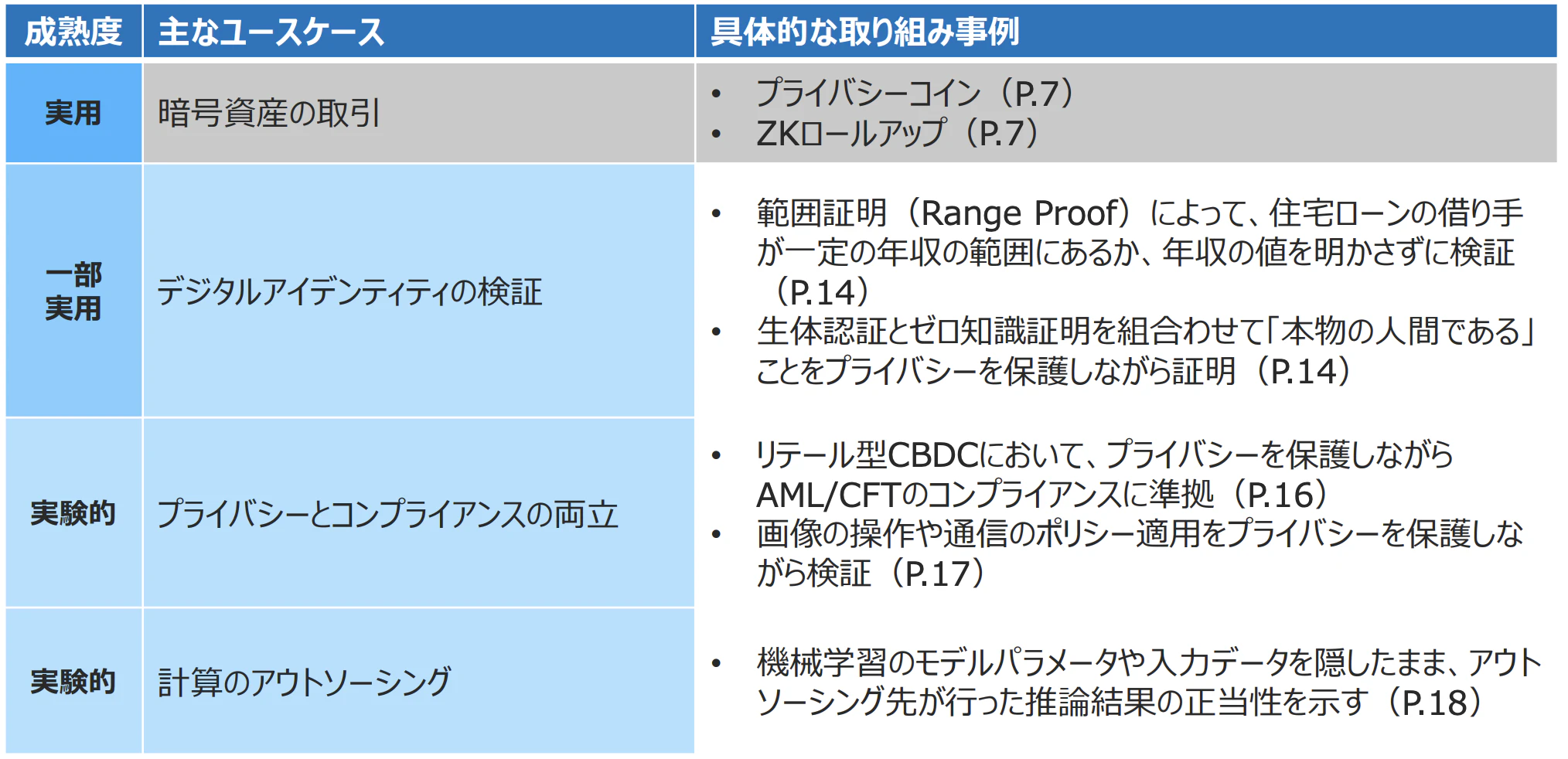主なユースケース.png