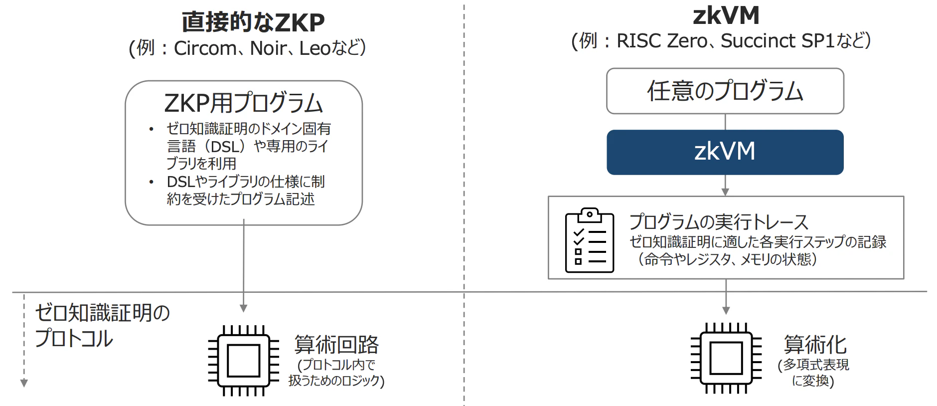zkVMの説明.png