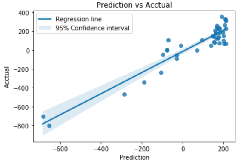 predict_acctual.png