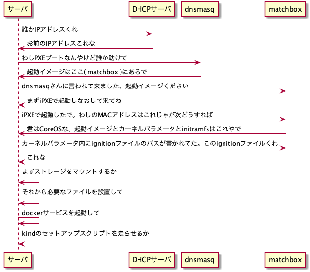 PXE_FedoraCoreOS_kind.png