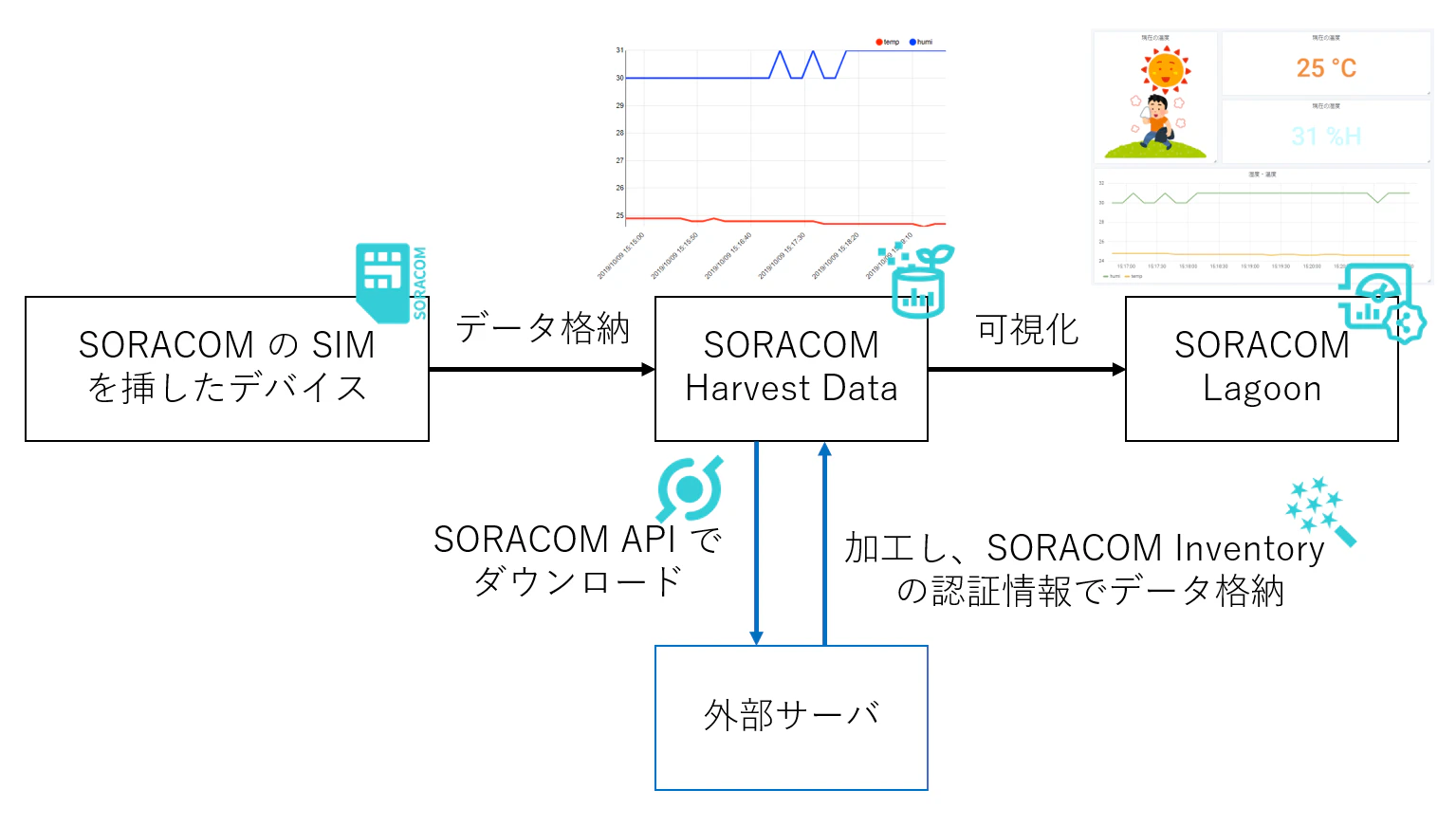 useInventry+Harvest.png