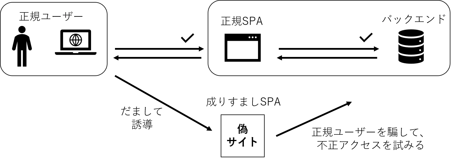 図3_偽物サイトが正規のユーザーをだましてアクセス例.png
