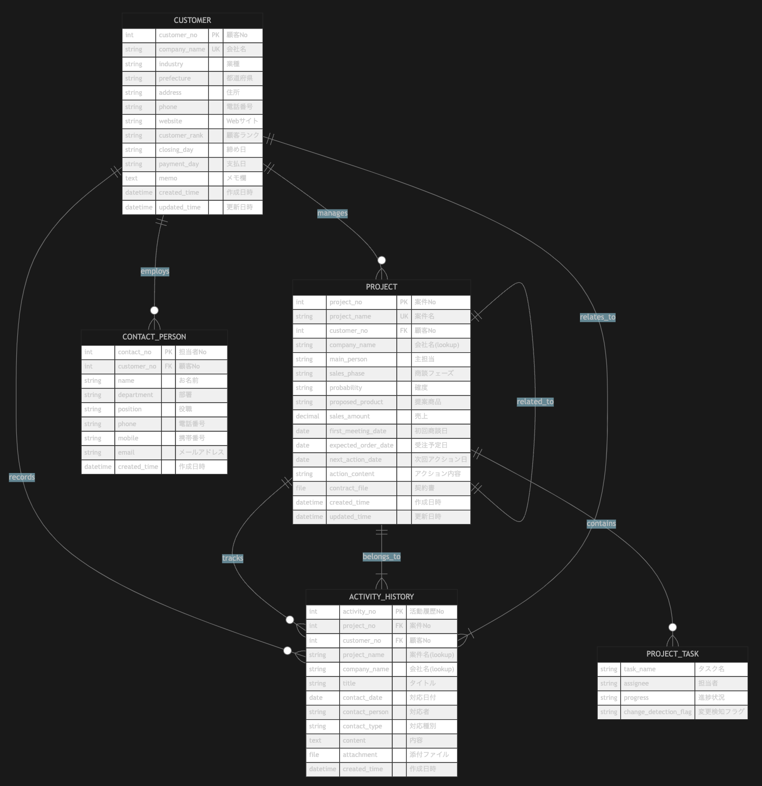 スクリーンショット 2025-06-10 22.44.46.png