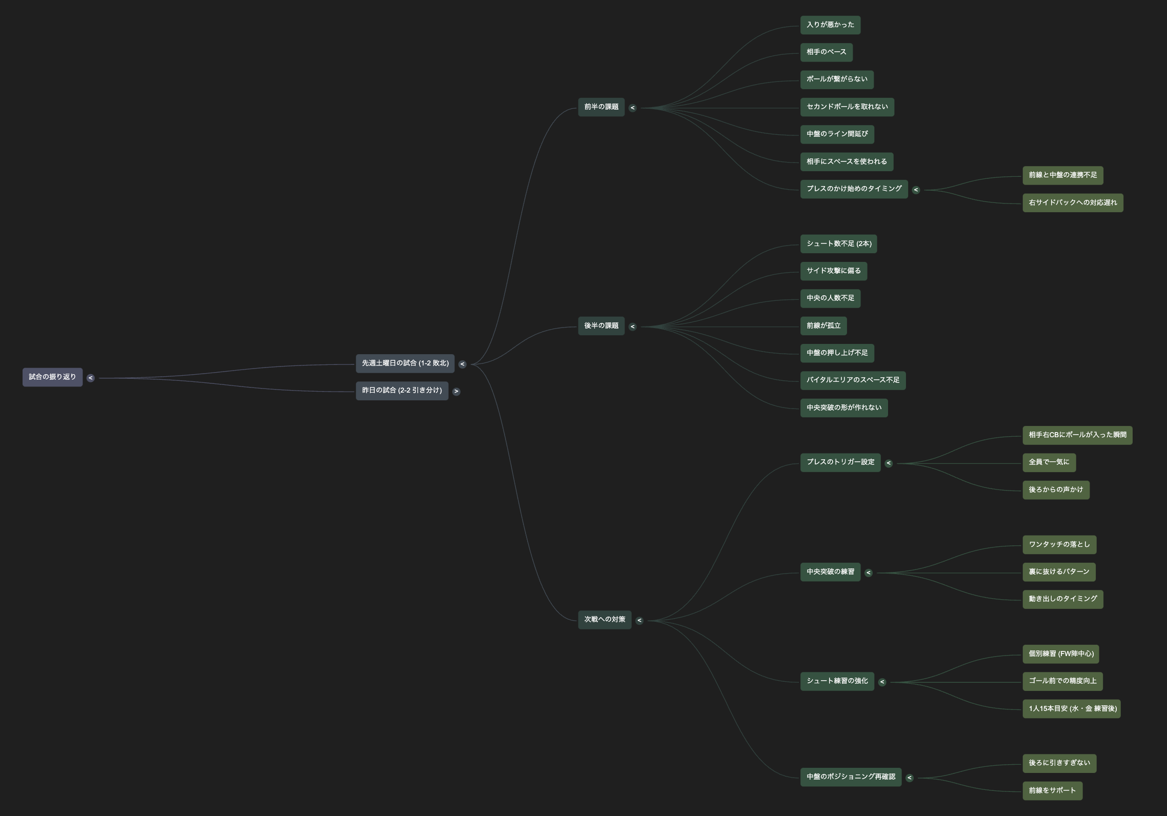 NotebookLM Mind Map (3).png