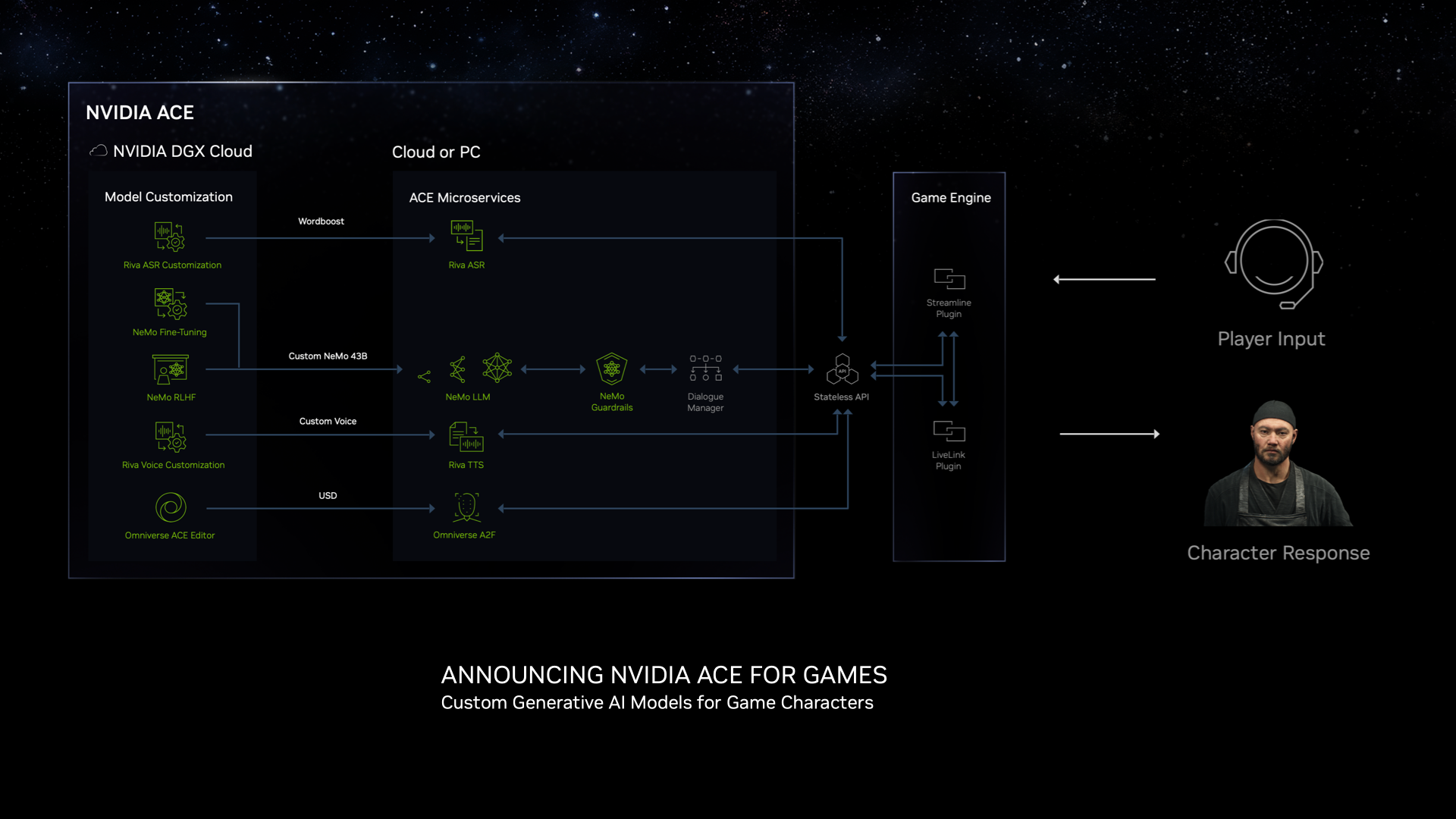 nvidia-ace-for-games-modules-graphic (1).png