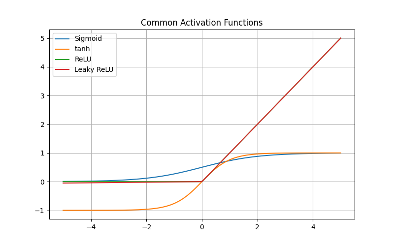 acitivation-functions.png