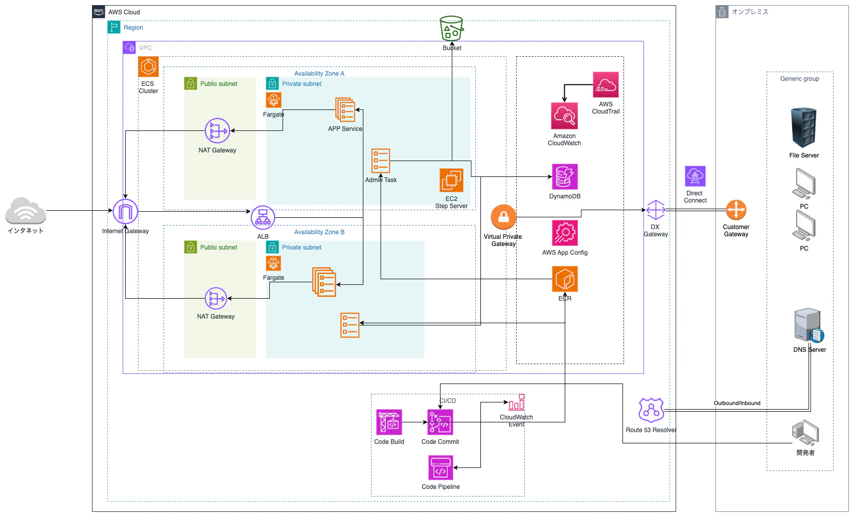 ECS-Fargate-Web-App-Stack.png