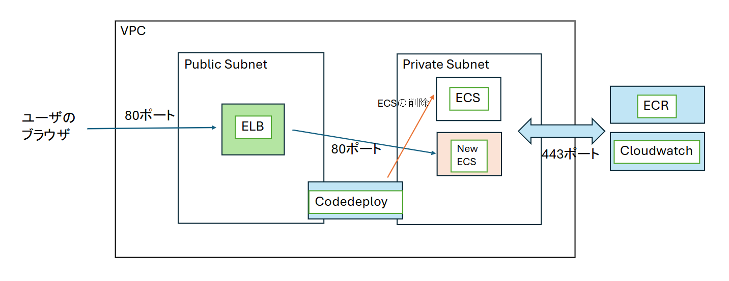 スクリーンショット 2025-01-24 010954.png