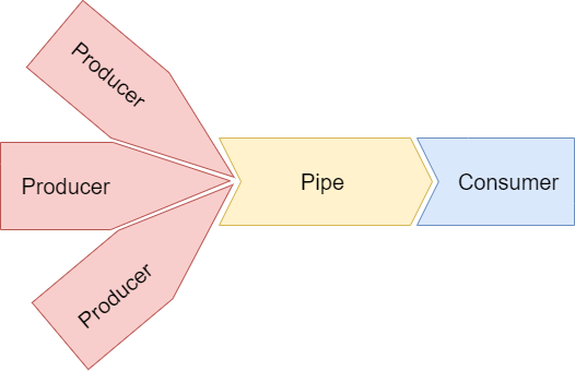 pipes-con-1.png