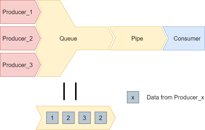 pipes-con-2.png