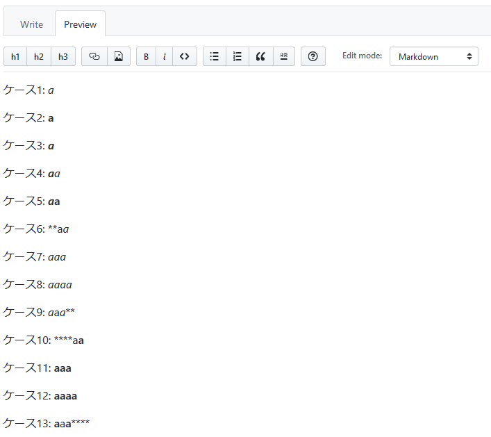 Markdownの強調記法の解釈についてちょっと調べた Github編 Qiita Markdownの強調記法の解釈についてちょっと調べた Github編 Qiita