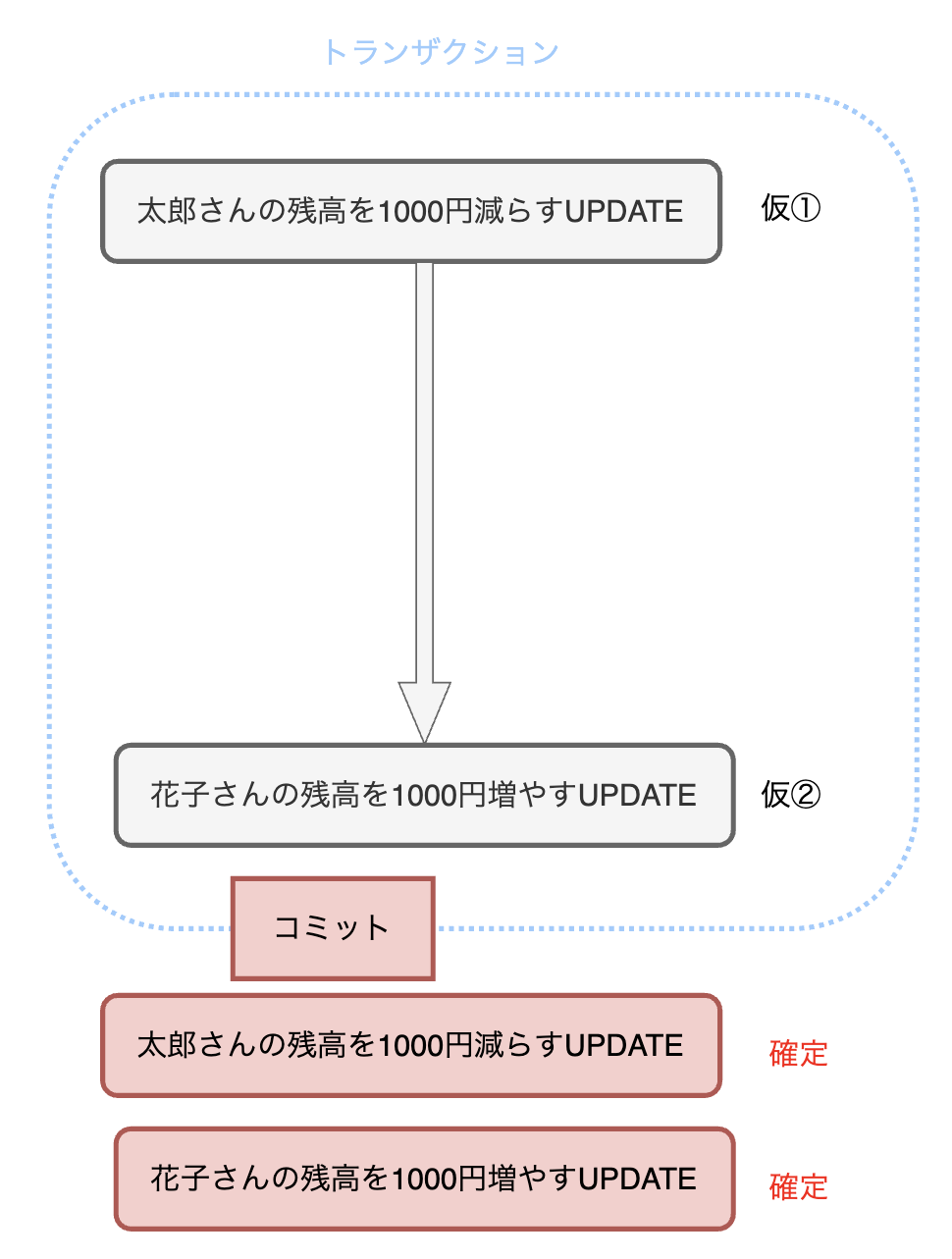 スクリーンショット 2021-10-30 15.59.35.png