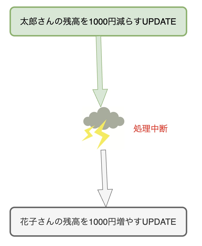 スクリーンショット 2021-10-30 15.18.59.png