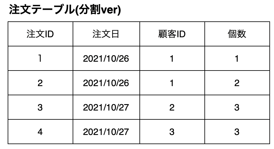 スクリーンショット 2021-10-26 22.35.14.png