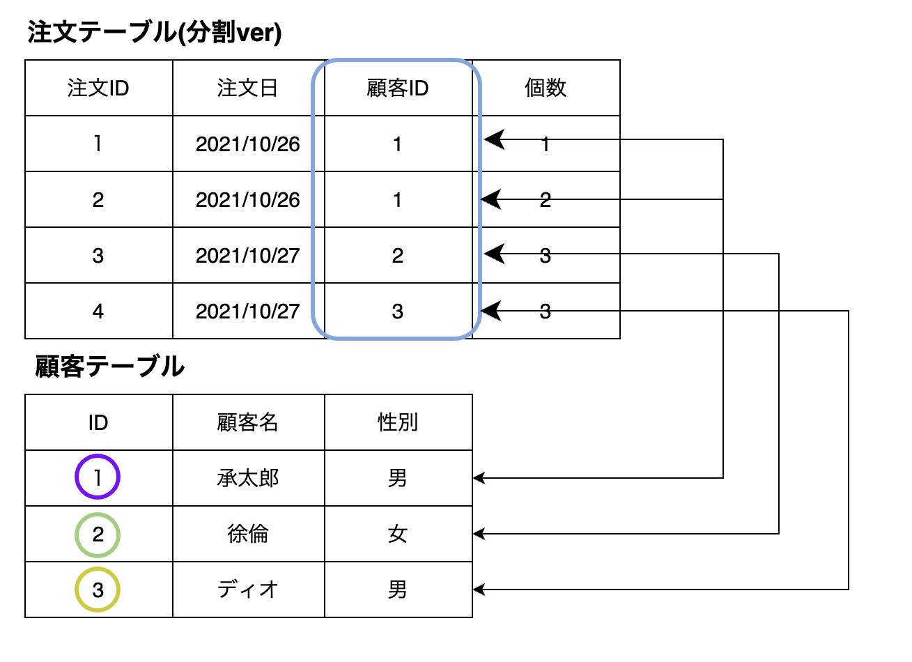 スクリーンショット 2021-10-26 23.47.53.png