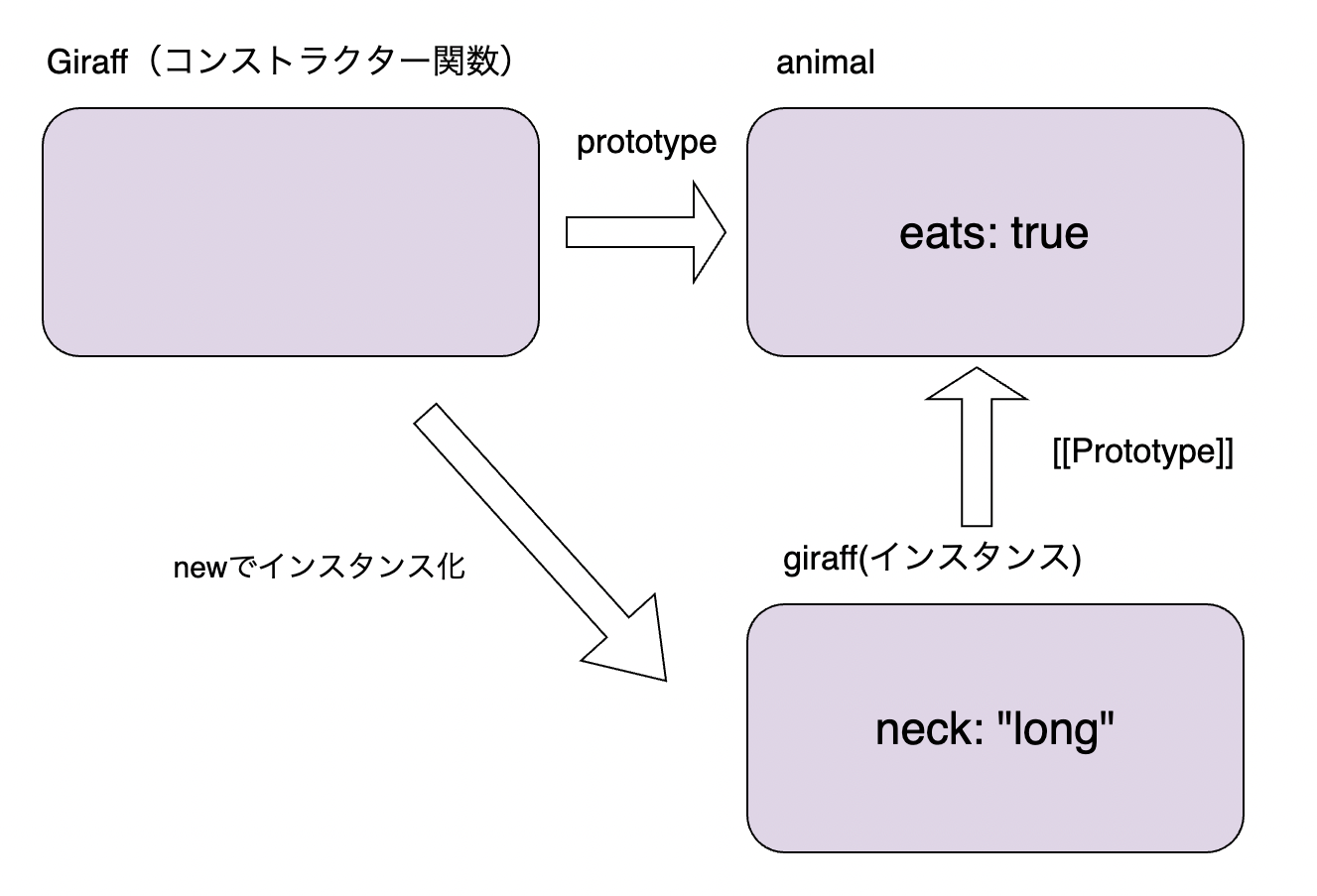 スクリーンショット 2021-10-23 20.38.40.png