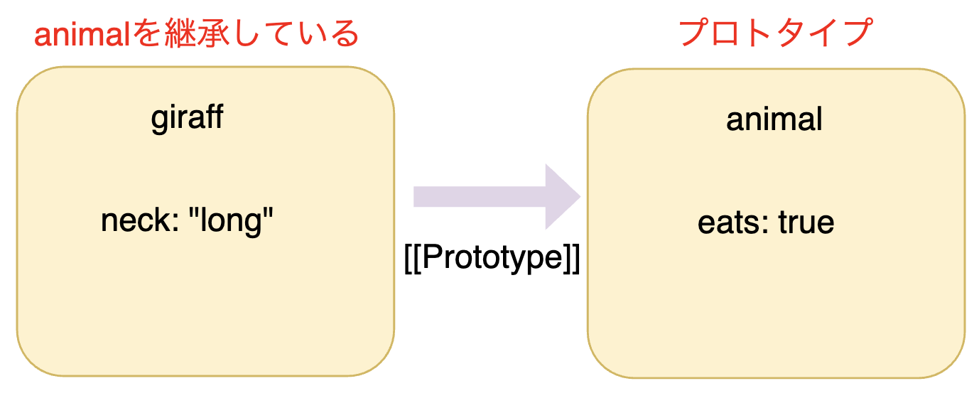 スクリーンショット 2021-10-22 23.46.04.png