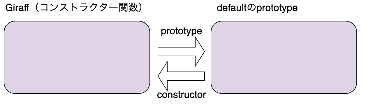 スクリーンショット 2021-10-23 21.13.26.png