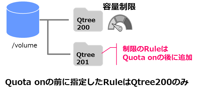 qiita-square