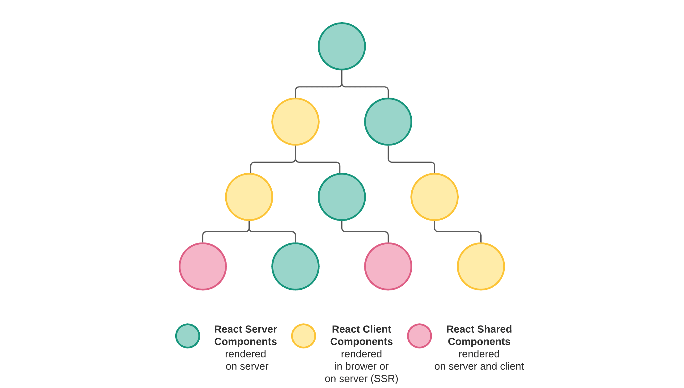 react-element-tree.png