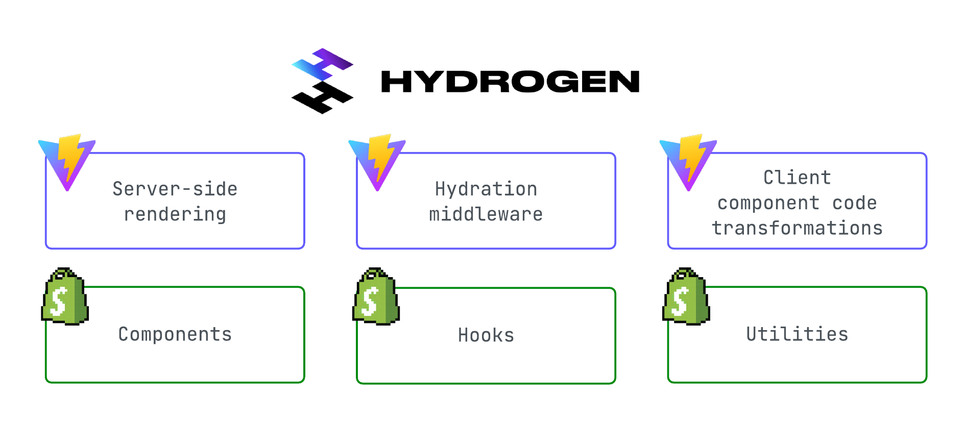 hydrogen-overview.png