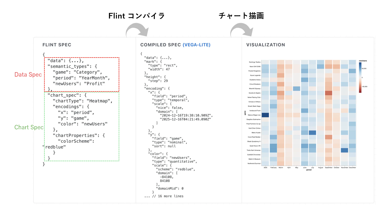 Flint の仕組み