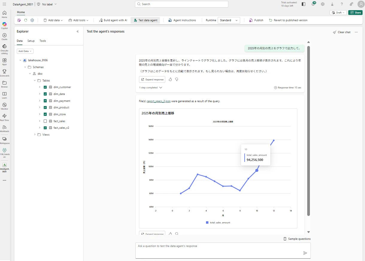 Fabric Data Agent のビジュアル応答
