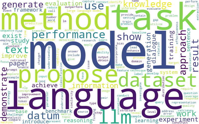abst_all_wordcloud.png