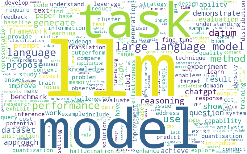 abst_llm_bare_wordcloud.png