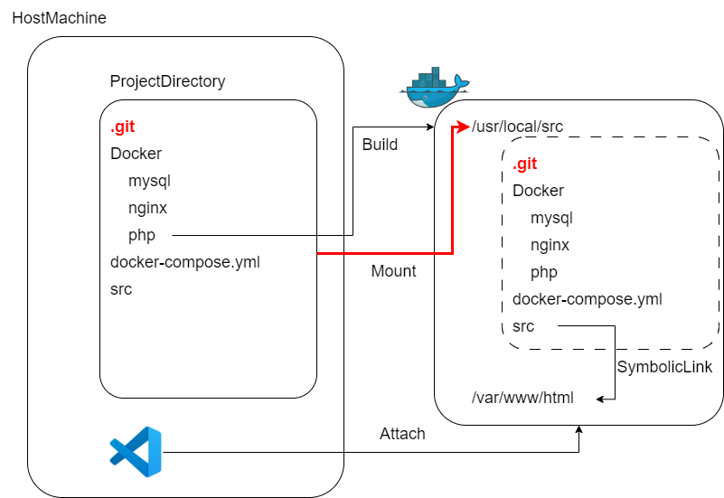 名称未設定ファイル-ページ1のコピー.drawio (1).png