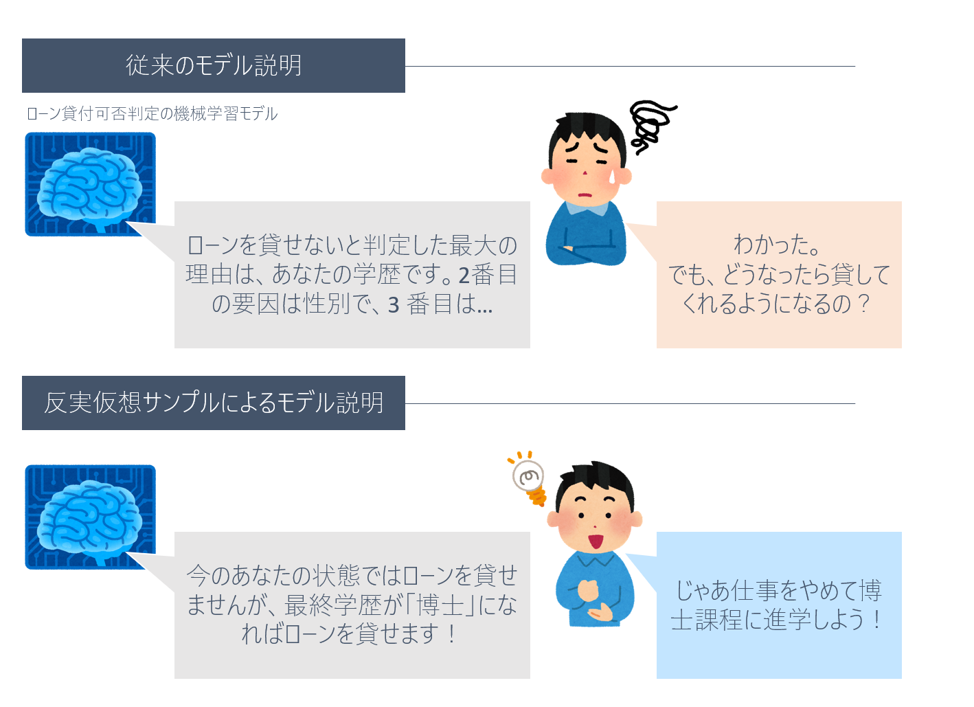 多様な反実仮想サンプルを通して機械学習モデルを解釈するオープンソース ライブラリ Openjny Machine Learning 多様な反実仮想サンプルを通して機械学習モデルを解釈するオープンソース ライブラリ Openjny Machine Learning
