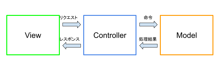 Controllerイメージ.png