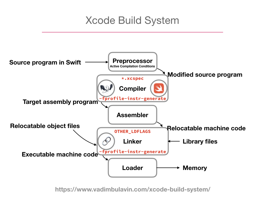xcode-previews-and-llvm.071.png