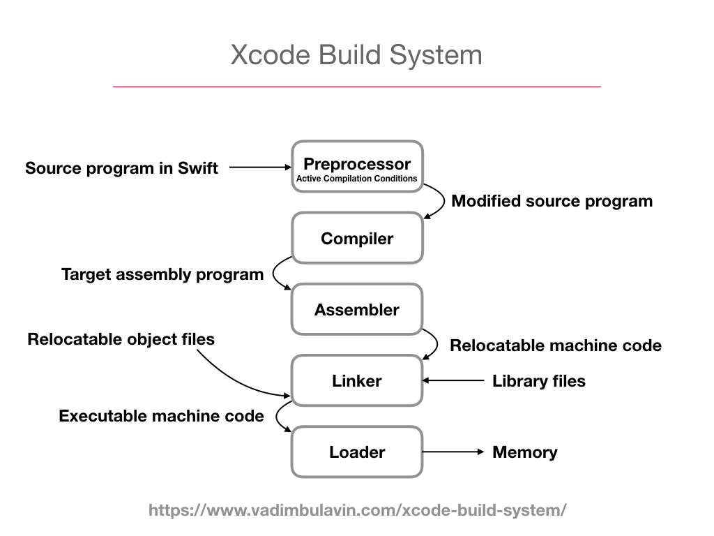 xcode-previews-and-llvm.068.png