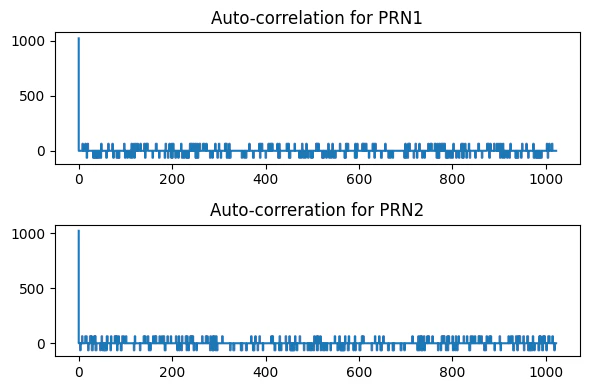 auto_correlation.png
