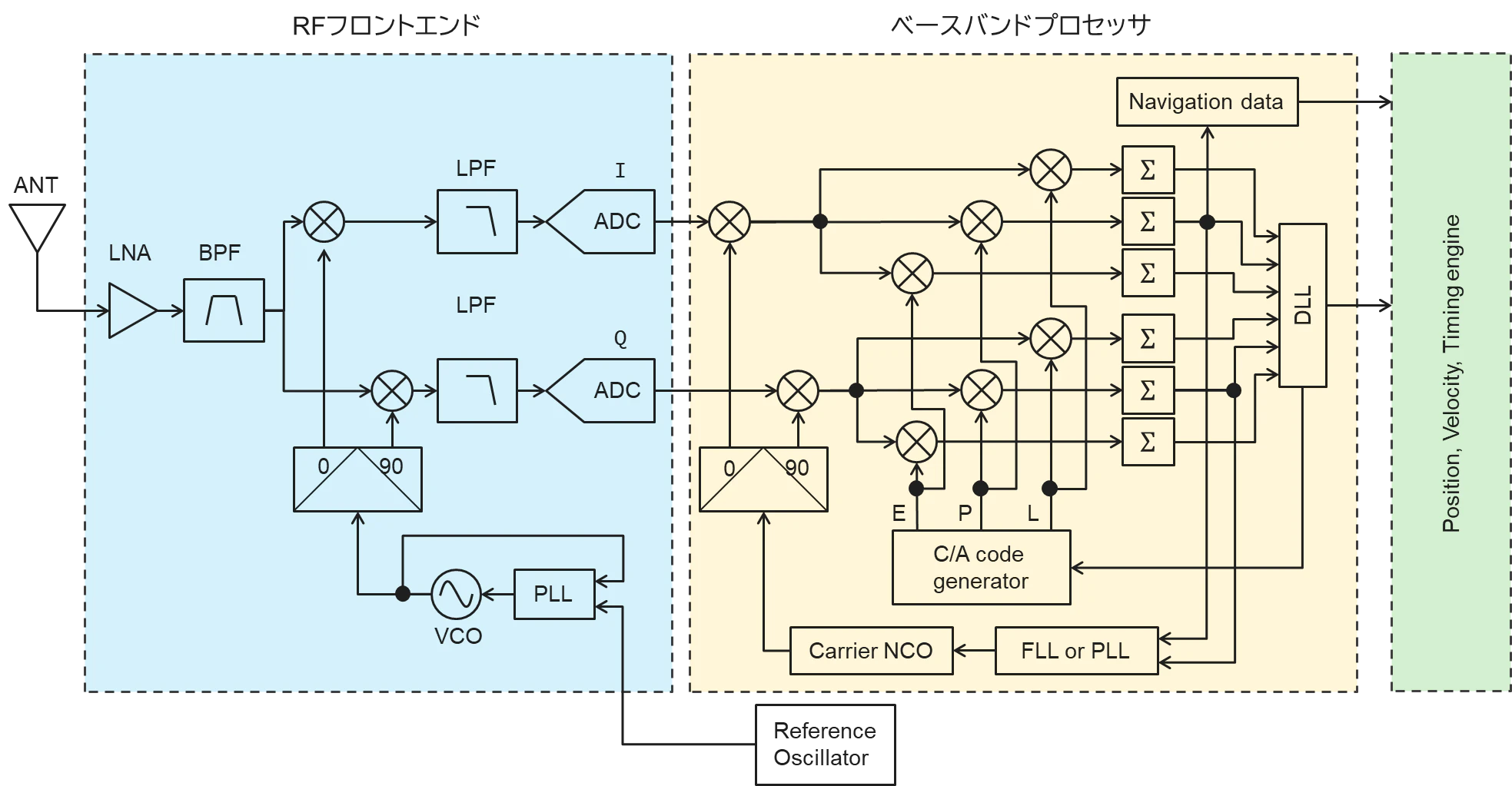gps_receiver.png