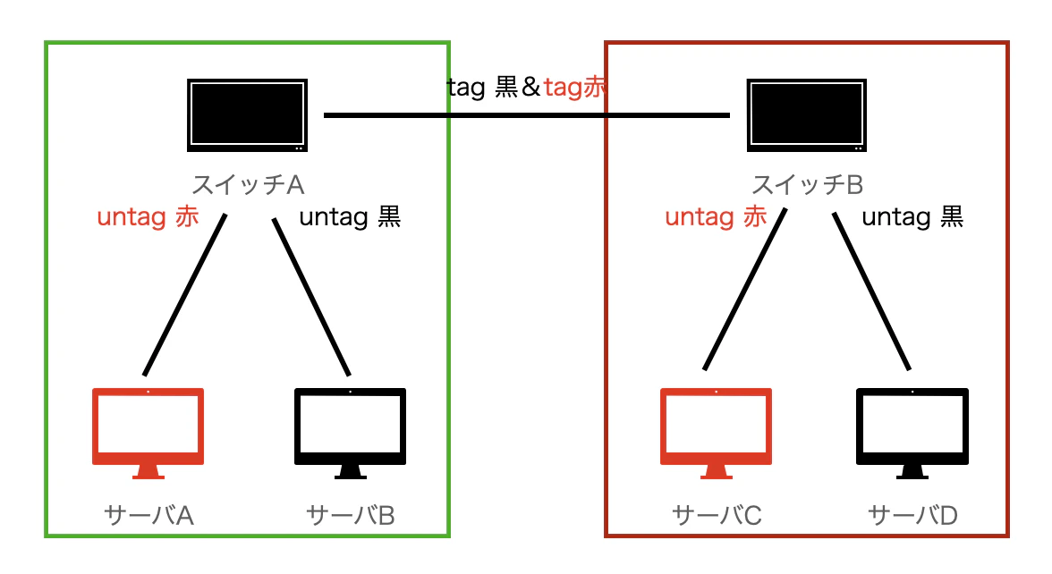 スクリーンショット 2023-02-18 18.43.34.png