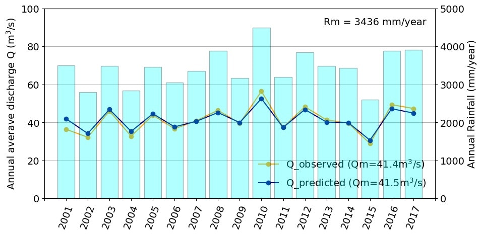 Python 流量予測を機械学習でやってみる Scikit Learnの利用 Qiita
