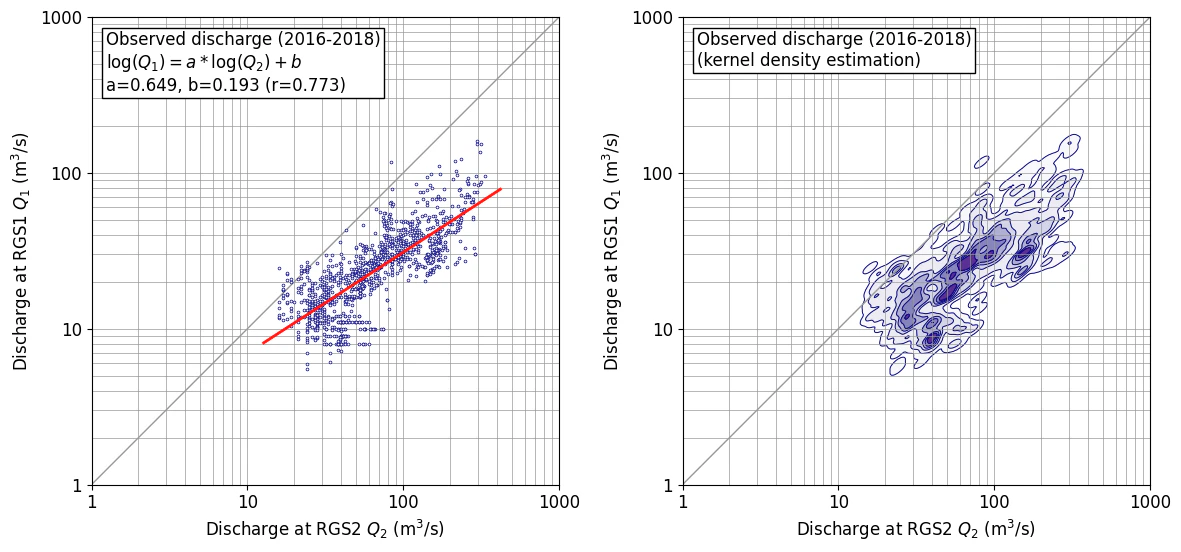 fig_cor_obs.png