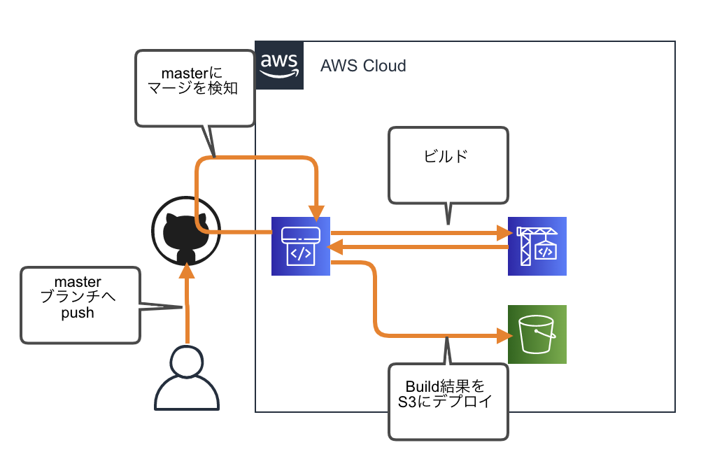 スクリーンショット 2020-01-05 21.01.32.png