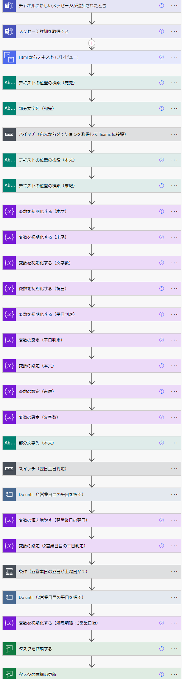 screencapture-make-powerautomate-environments-Default-8c13009c-bc66-408e-8430-225f19456283-flows-16e1cb84-3f24-45de-aa17-832a12235f11-2022-09-02-14_38_58 (2).png