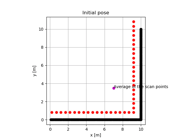 Initial_pose.png
