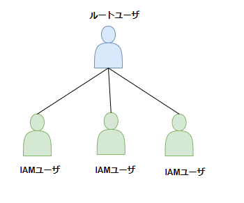 IAMUntitled Diagram.drawio - diagrams.net - Google Ch.png