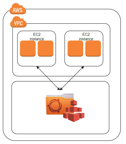 EFSUntitled Diagram.drawio - diagrams.net - Google Ch.png