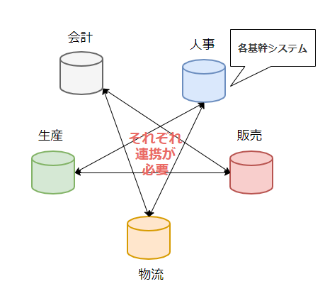 1# ERP とは - diagrams.net - Google Chrome 2021-05-17.png
