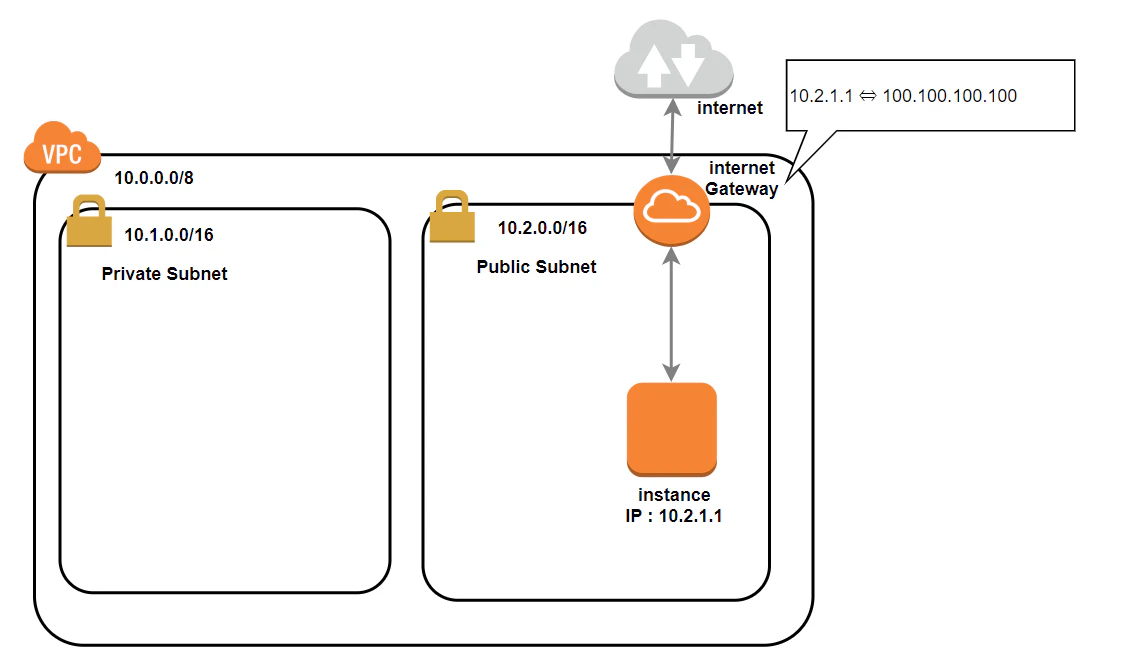 internetgatewayUntitled Diagram.drawio - diagrams.net - Google Ch.png