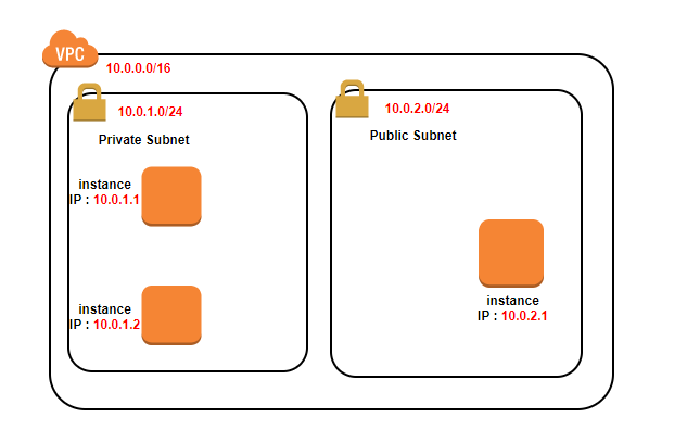 EC2Untitled Diagram.drawio - diagrams.net - Google Ch.png