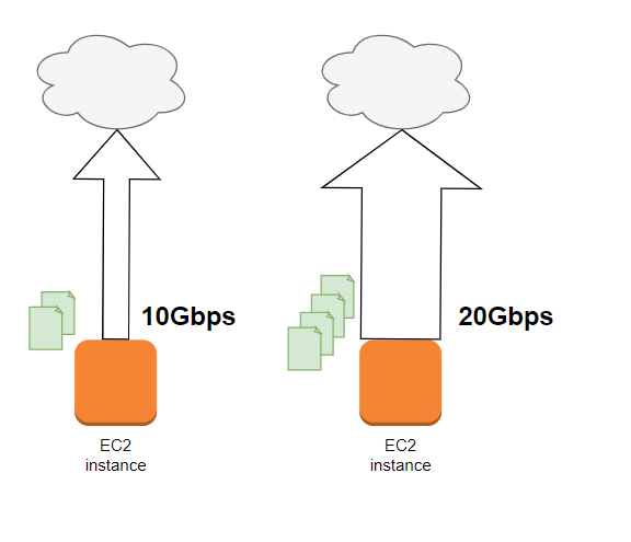 1EC2のENA とは - diagrams.net - Google Chrome 2022-10-.png