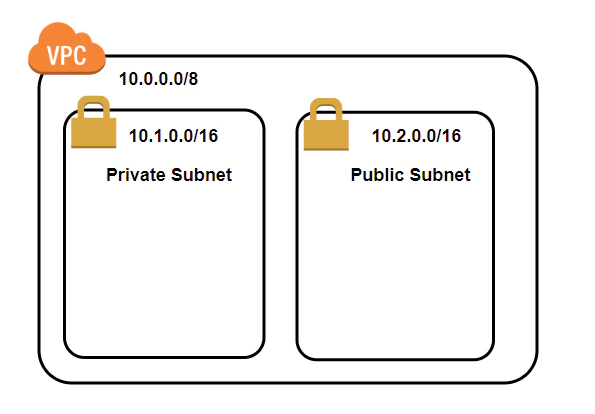 subnetUntitled Diagram.drawio - diagrams.net - Google Ch.png