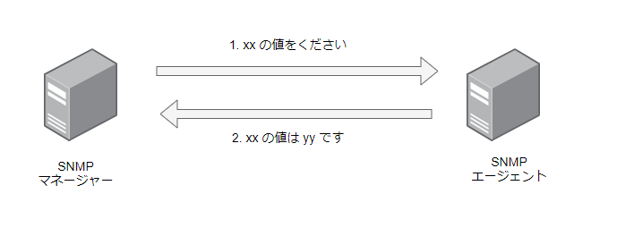 1# MIB情報 とは - diagrams.net - Google Chrome 2021-04-.png